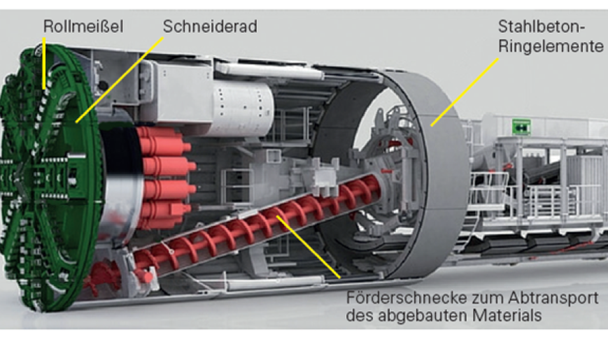 Aufbau und Funktionsweise einer Tunnelbohrmaschine