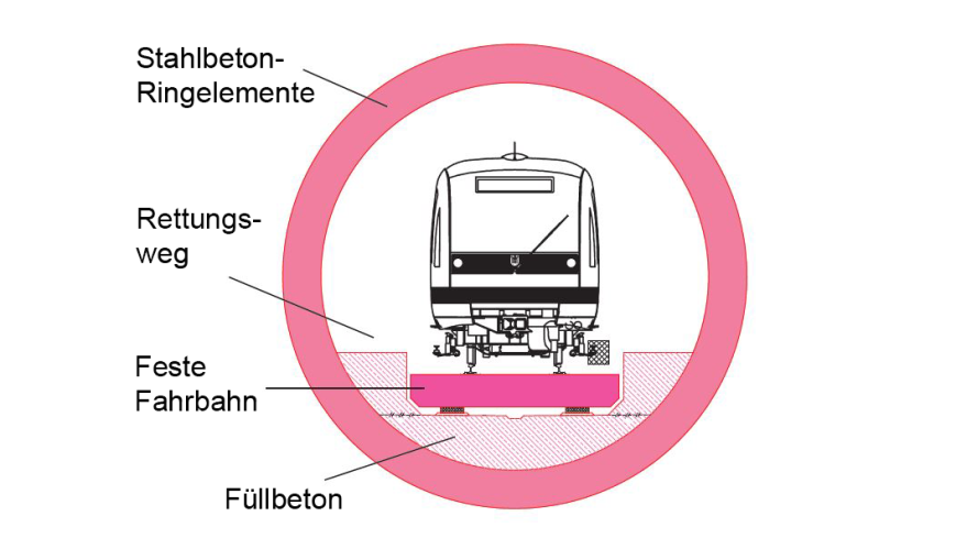 Schematischer Querschnitt Tunnelröhre, Grafik: Baureferat